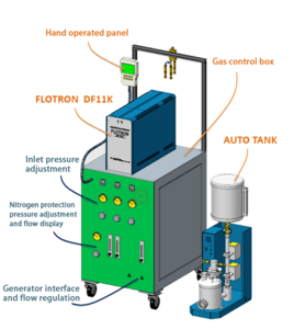 Strong and weak fire switching device